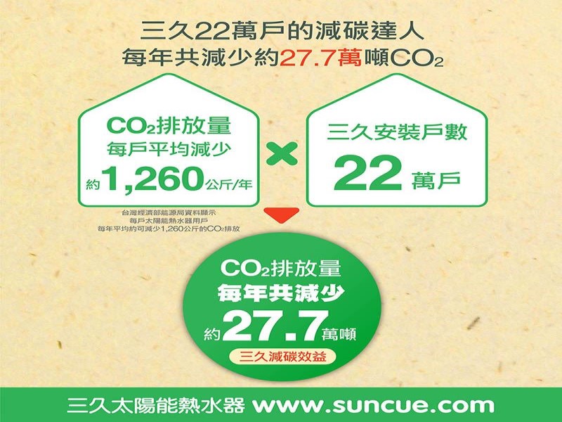 126348203 3802795849740988 7947171274640054952 o orig | 三久太陽能熱水器嘉義服務中心 上鴻水電行