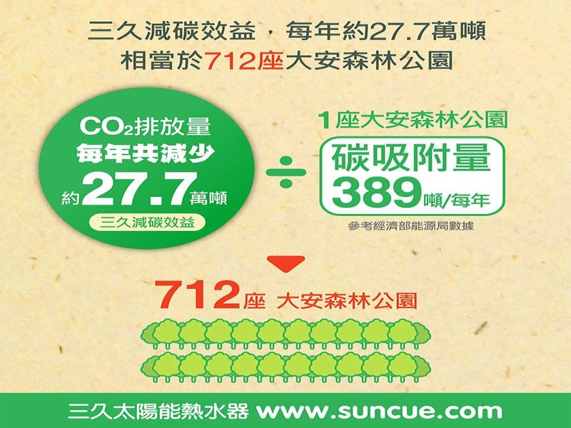 127875092 3802795863074320 8128792111019845174 o orig 1 | 三久太陽能熱水器嘉義服務中心 上鴻水電行