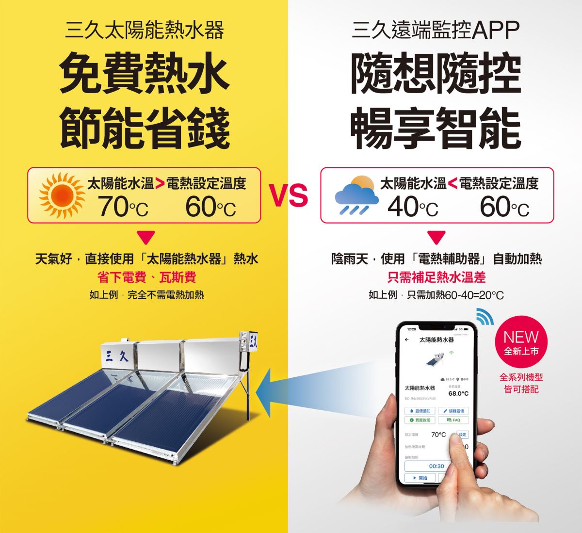 SUNCUE Smart 遠端監控 APP 全新升級 | 三久太陽能熱水器嘉義服務中心 上鴻水電行