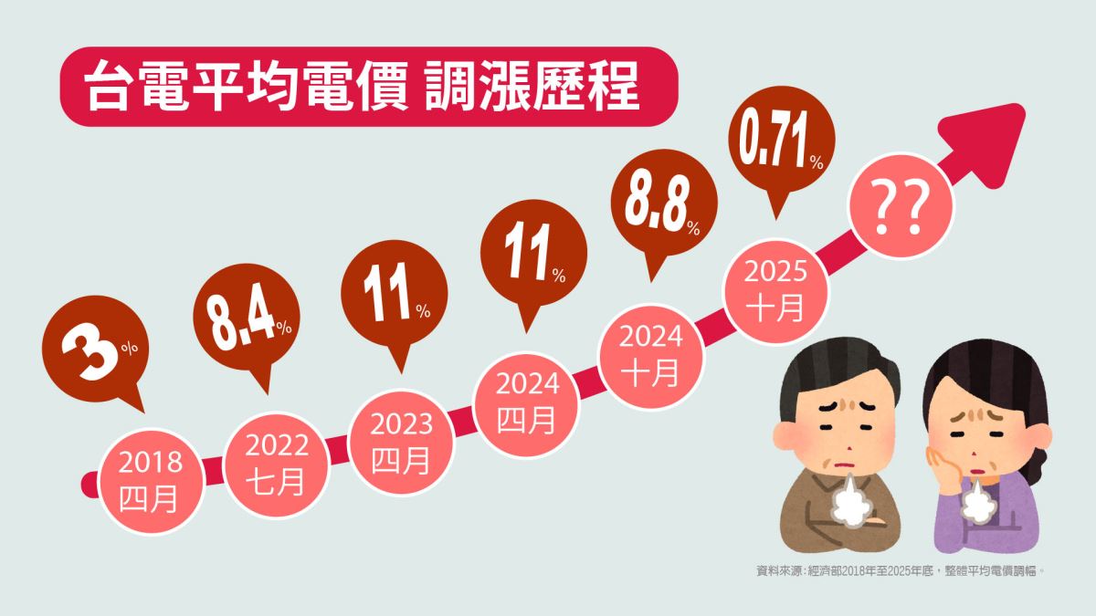 最新消息 29 三久太陽能熱水器嘉義服務中心 上鴻水電行 用太陽能熱水器省下一台買機車的錢 | 三久太陽能熱水器嘉義服務中心 上鴻水電行